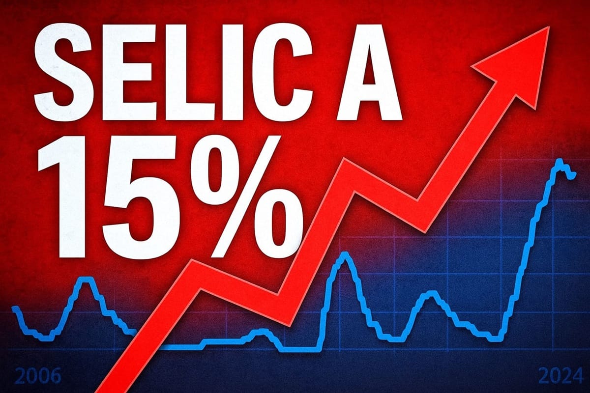 Selic em 15%
